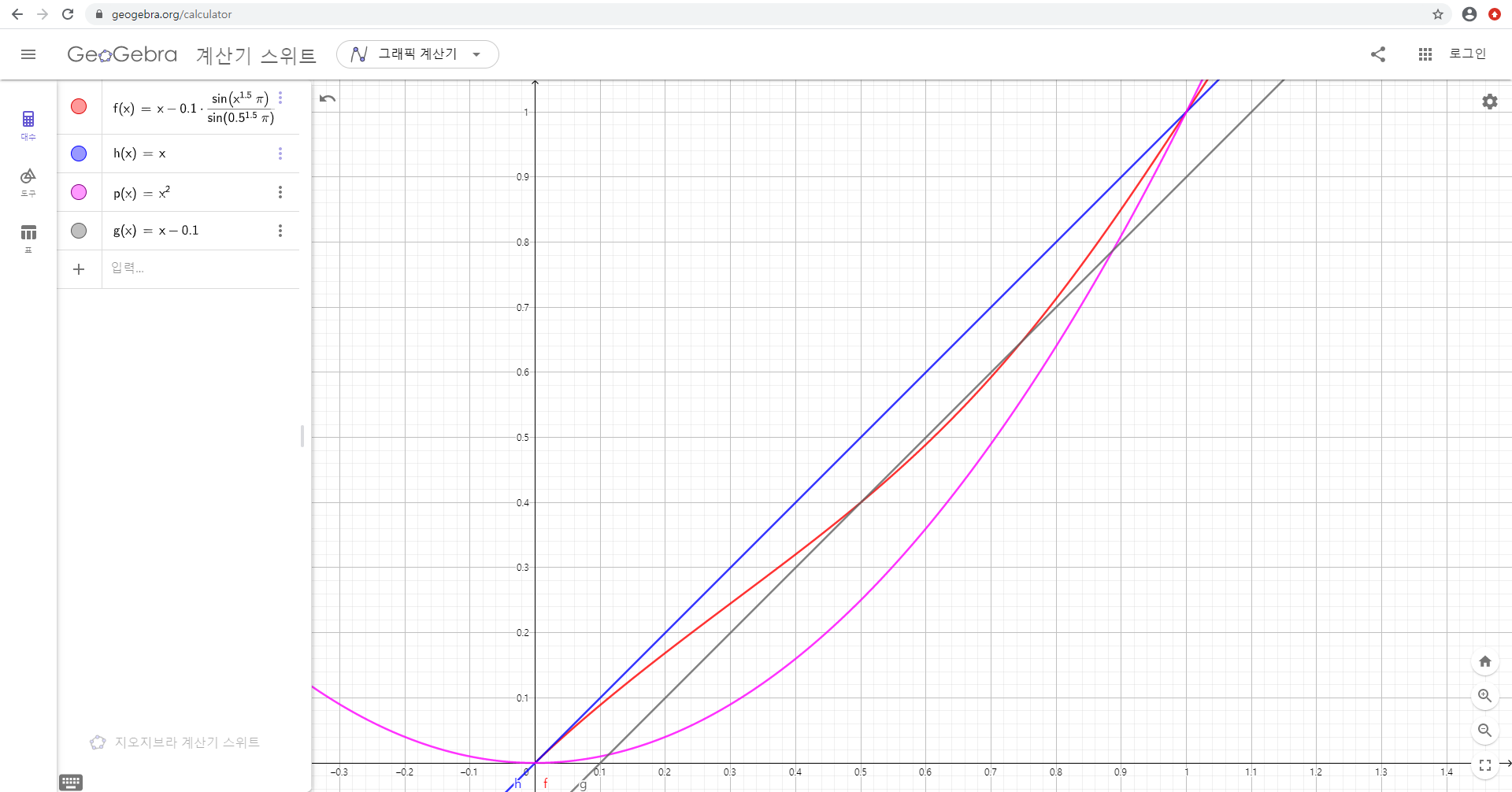 x,x^2과 그래프 비교